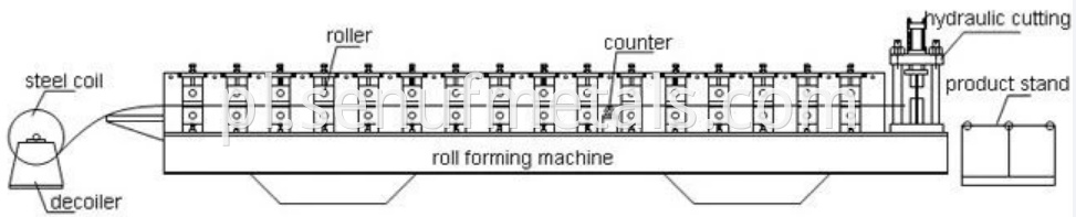 light keel forming machine working flow